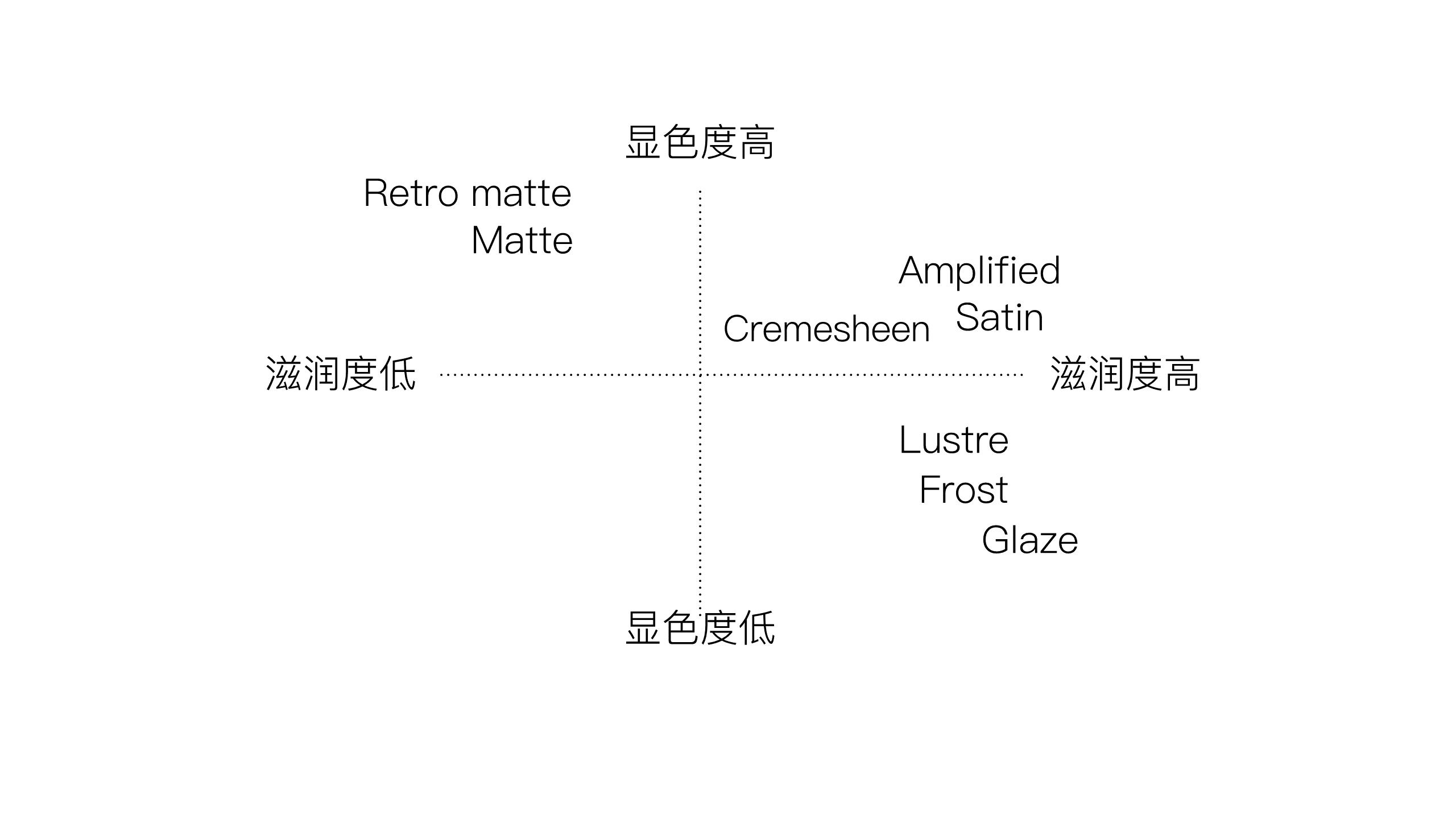 mac口红试色大全 MAC限量版128色唇膏试色