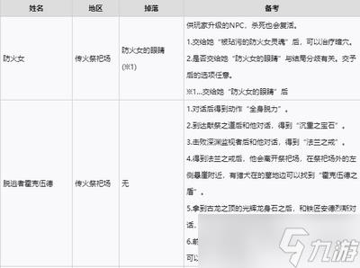 黑暗之魂3全NPC支线任务是怎么玩的 支线任务完成方法