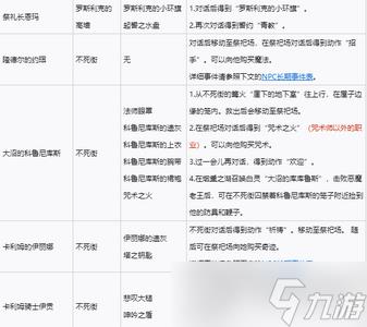 黑暗之魂3全NPC支线任务是怎么玩的 支线任务完成方法