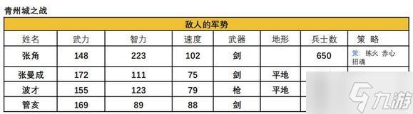 吞食天地2青莲完全版v1.39.1图文攻略