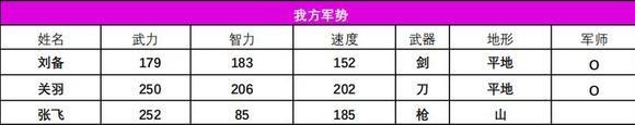 吞食天地2青莲完全版v1.39.1图文攻略