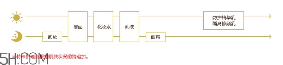 怡丽丝尔银管防晒乳多少钱_专柜价格