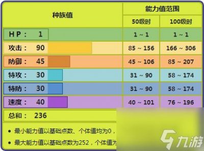 ​脱壳忍者怎么打和配招 宝可梦对战风格独特的脱壳忍者