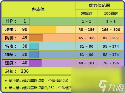 脱壳忍者怎么打和配招（宝可梦对战风格独特的脱壳忍者）