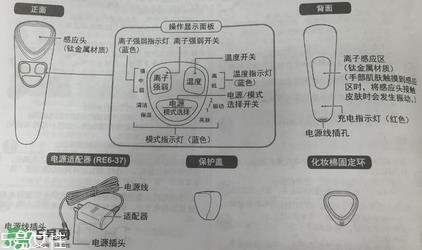 松下美容仪使用方法 松下美容仪怎么用