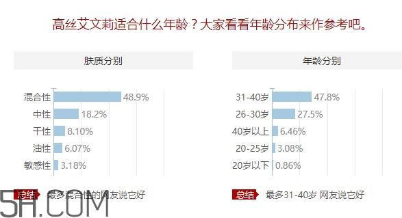 avenir艾文莉适合什么年龄？高丝艾文莉适合什么肤质？