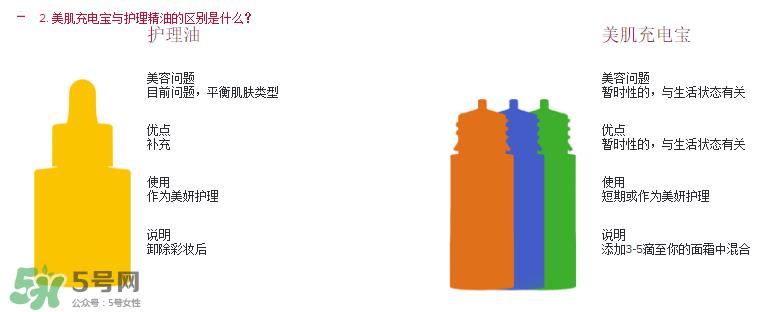 娇韵诗美肌充电宝怎么样？娇韵诗美肌充电宝好用吗