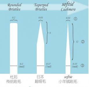 ​舒米尔电动牙刷哪国的？softie舒米尔电动牙刷怎么样？