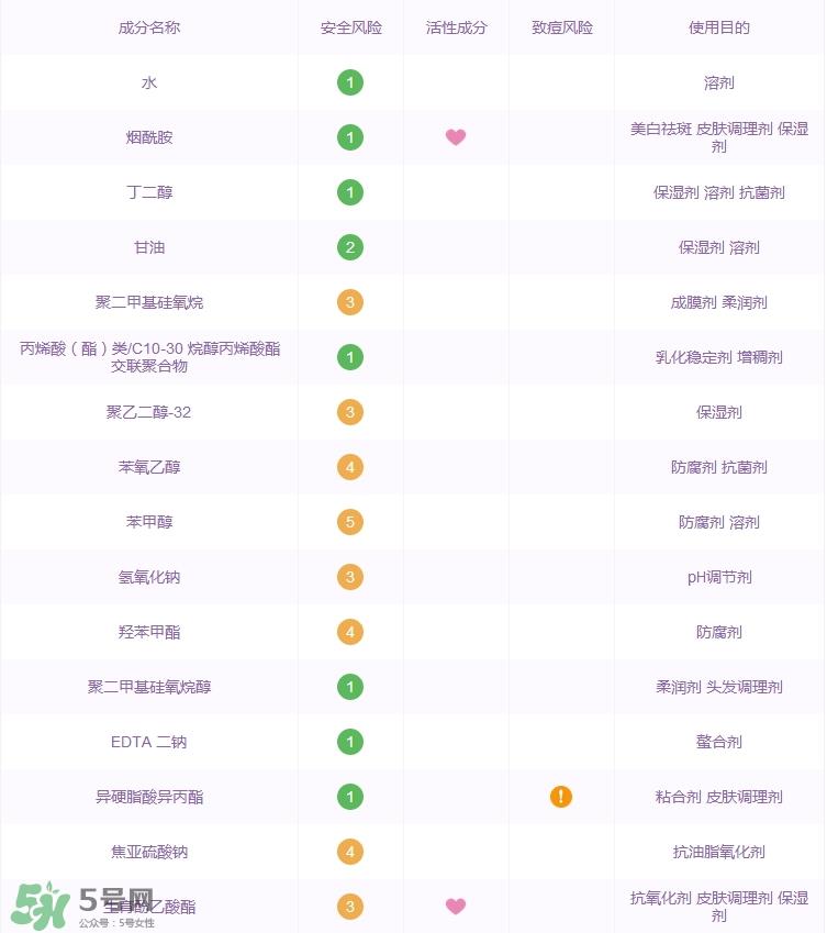 olay小铃铛肌底液怎么样_玉兰油臻粹肌底液好用吗