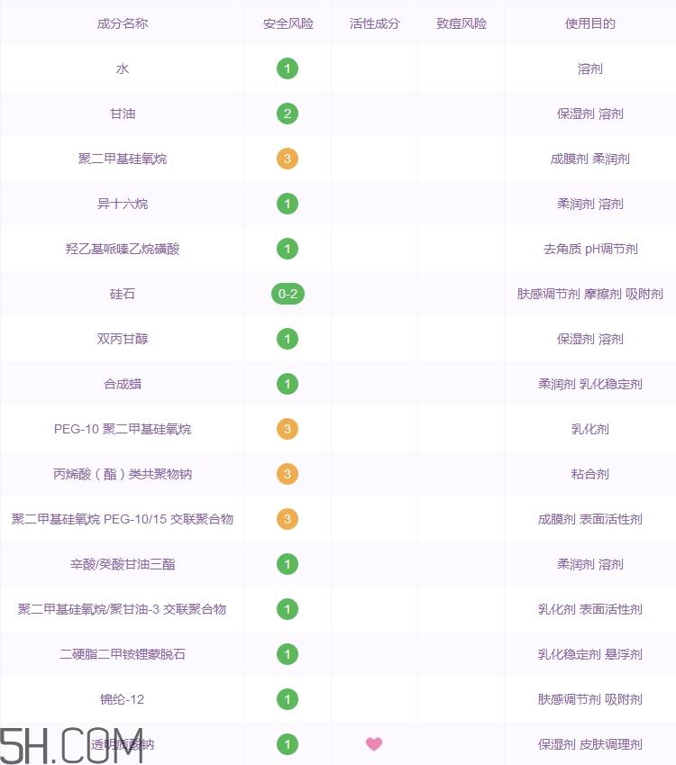 欧莱雅玻尿酸导入霜好用吗_欧莱雅玻尿酸导入霜评测