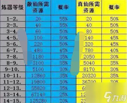 诛仙手游炼器资源怎么算 诛仙手游炼器资源表全解