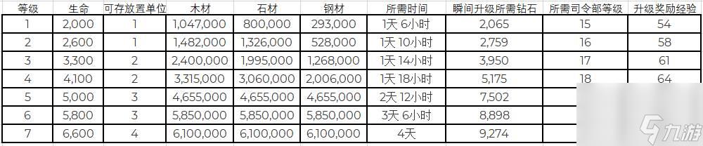 海岛奇兵武器实验室有什么用 武器实验室功能解析