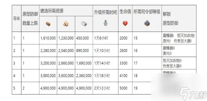 海岛奇兵武器实验室有什么用 武器实验室功能解析