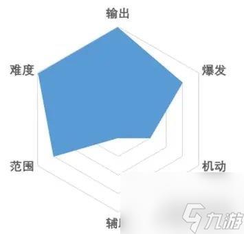 战斗法则枪炮大师怎么玩 职业玩法攻略