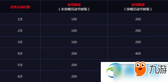 DNF手游荣誉侦探徽章怎么获得？荣誉侦探徽章获取途径介绍