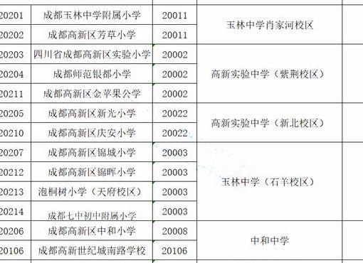 成都市高新区邮政编码（成都市高新区邮政编码查询）