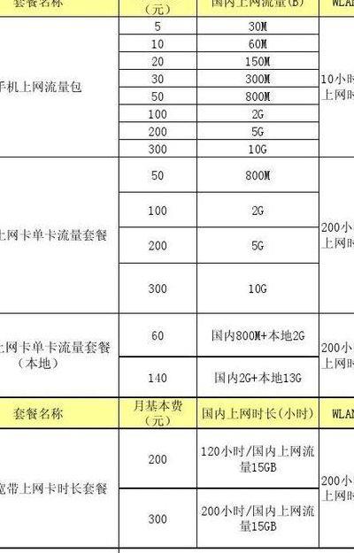 杭州电信宽带资费（杭州电信宽带资费价格表）