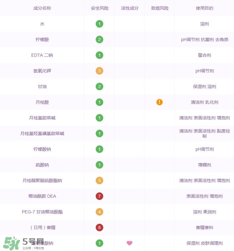 森田药妆玻尿酸洁面泡泡怎么样_好用吗