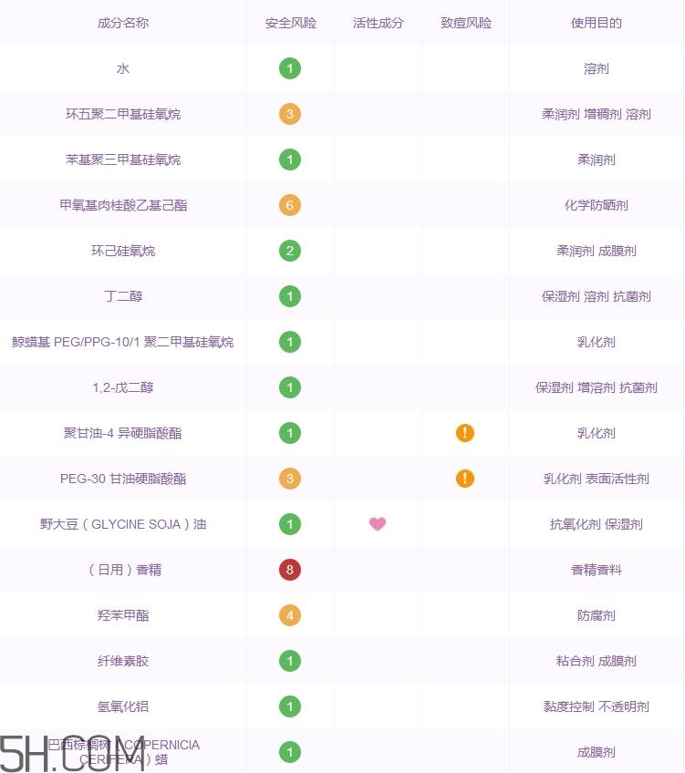 薇姿粉底液好用吗_薇姿粉底液评测