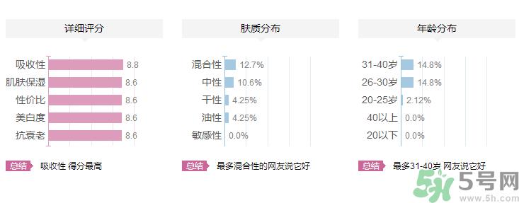 屈臣氏WATER360矿泉臻润眼部水分露怎么样?