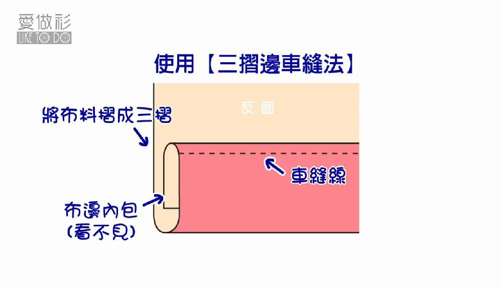 牛仔裤腰大了腿长了怎么裁剪