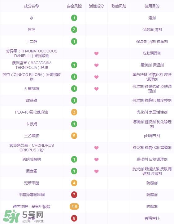 诗婷露雅奇异果面膜怎么样_好用吗