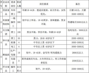 ​郑州马寨工业园区18家单